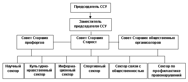 Структура