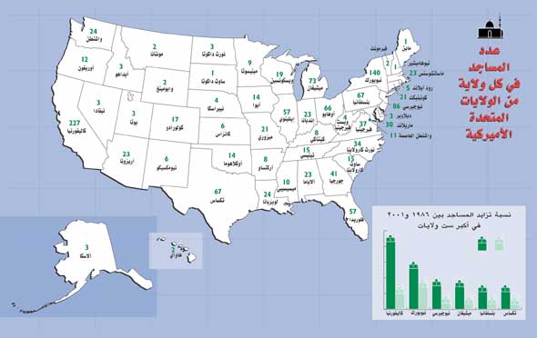 Where Do American Muslims Live?